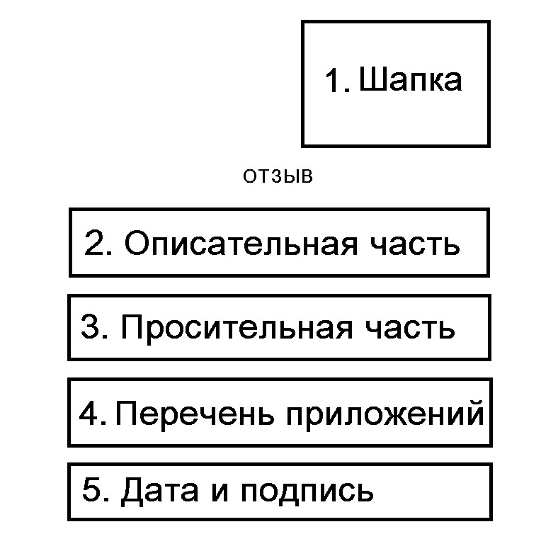 Контрольная работа по теме Проект искового заявления и отзыва на исковое заявление